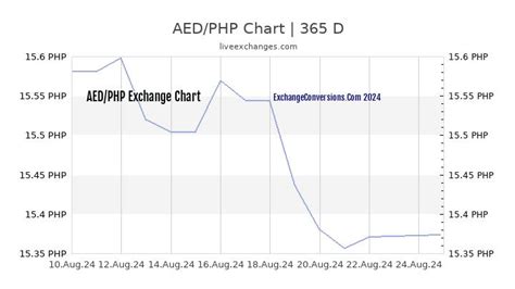 1aed to php